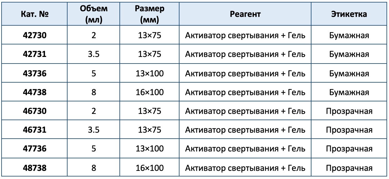 Пробирка вакуумная для взятия образцов крови ивд с активатором свертывания окпд 2